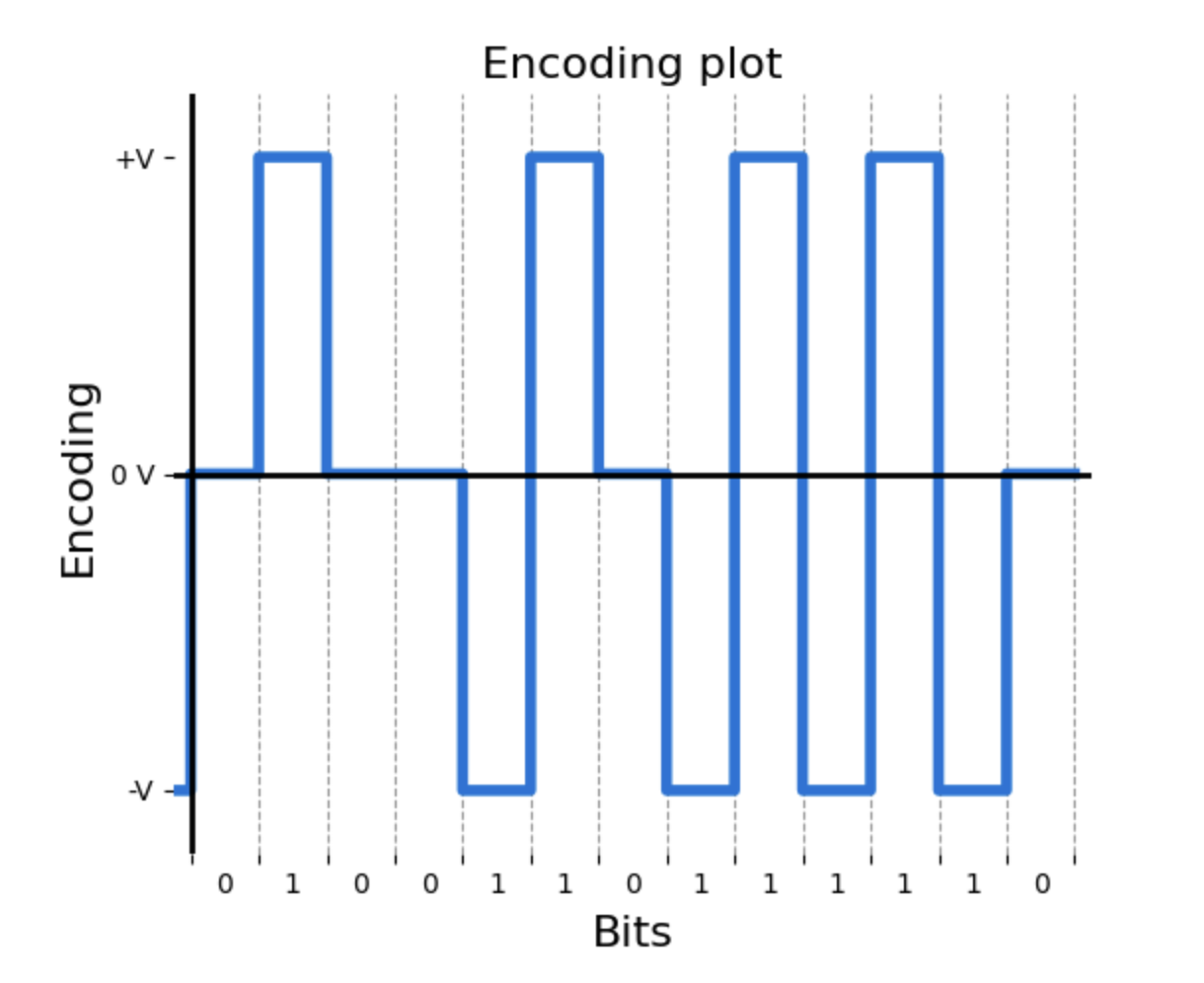 First graph example