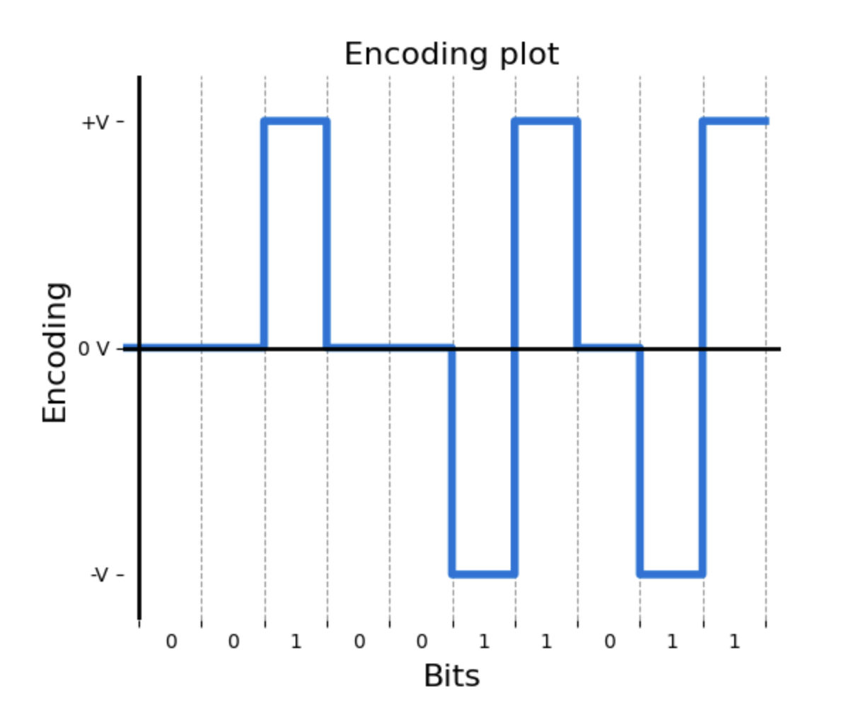 Second graph example