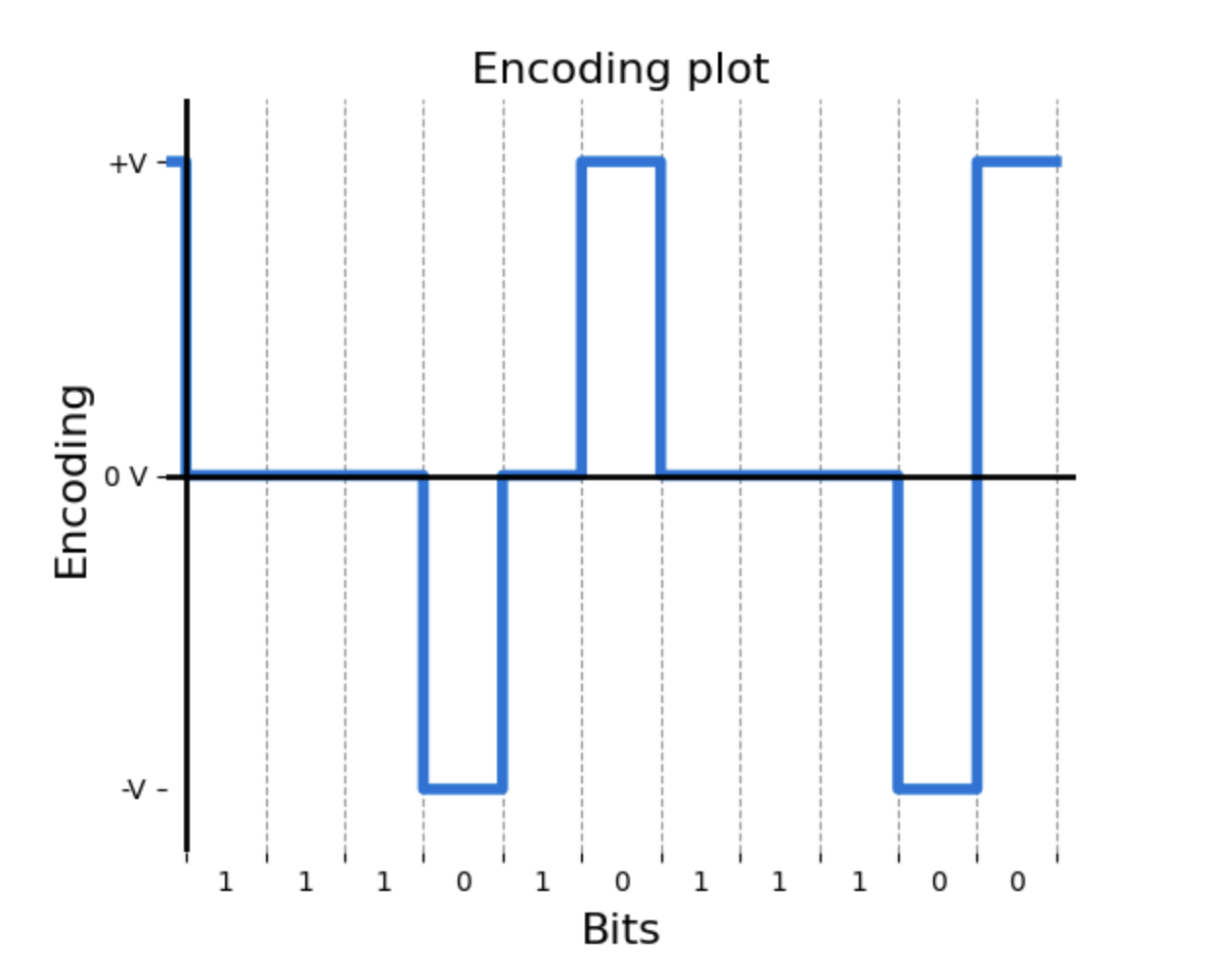 Second graph example