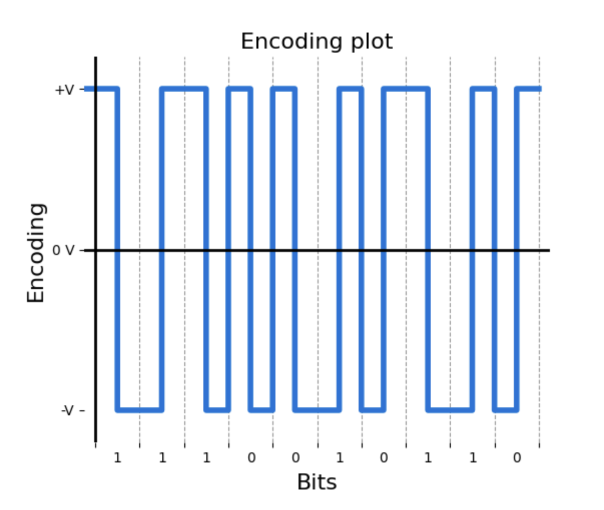 First graph example