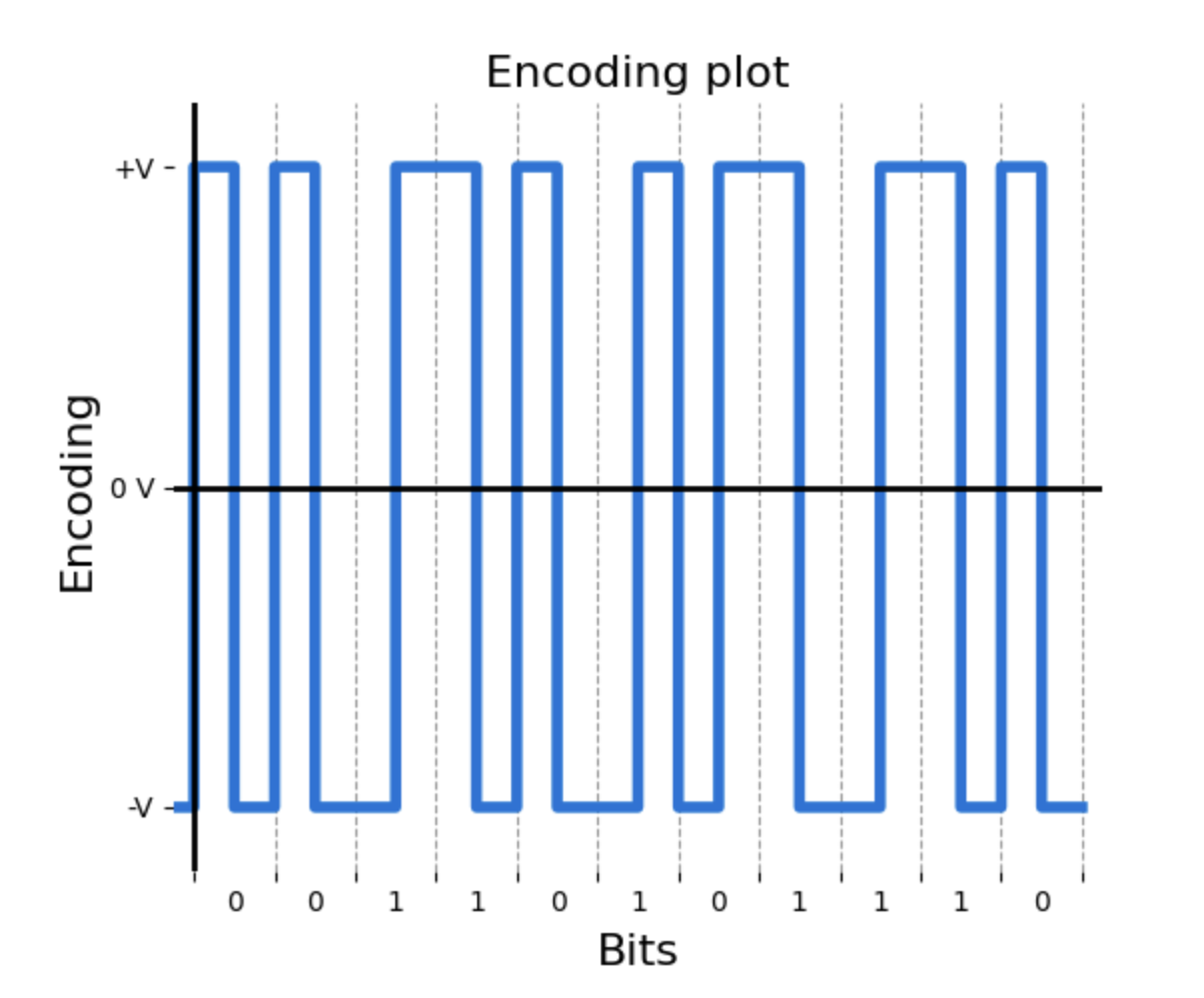 Second graph example