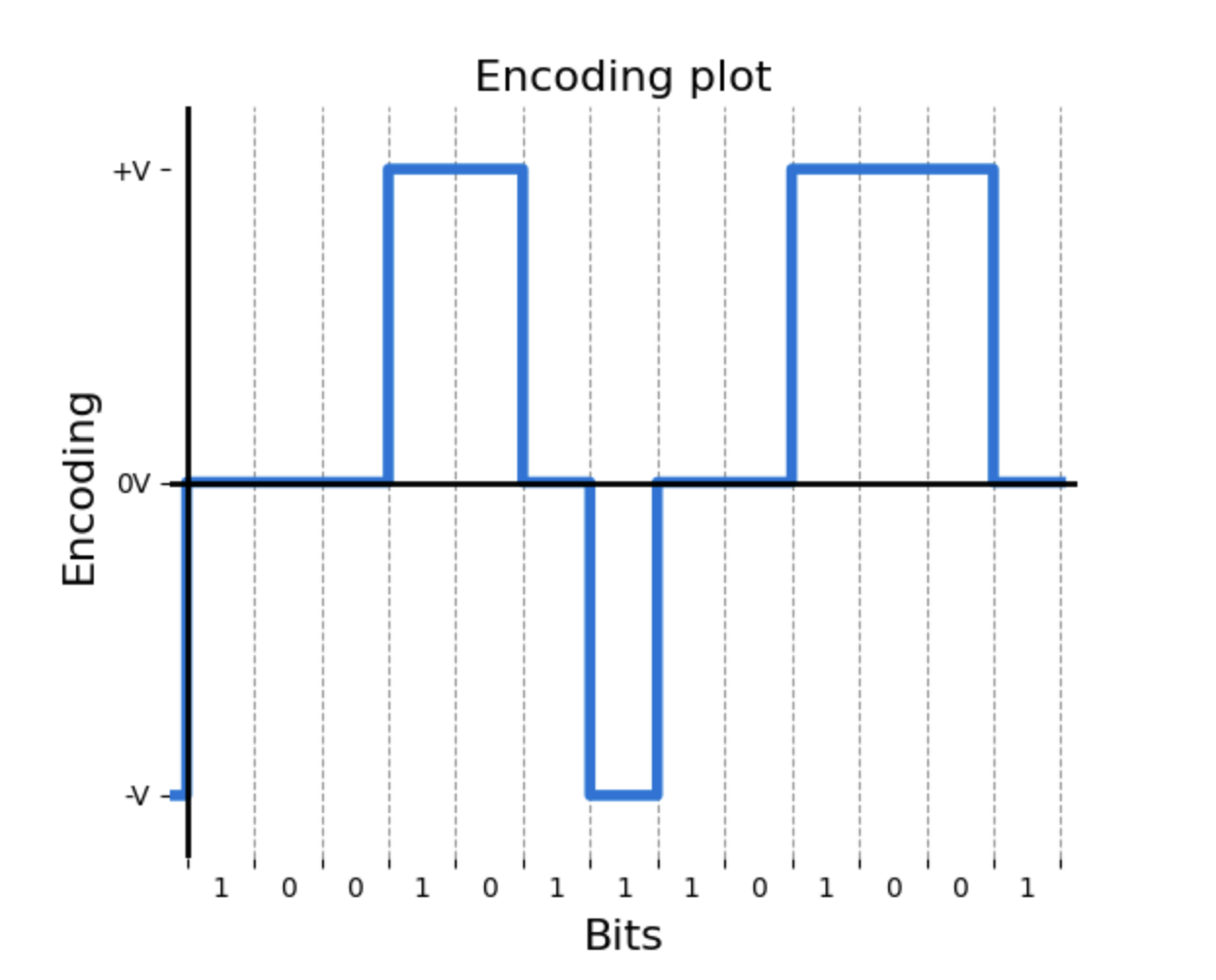 Second graph example