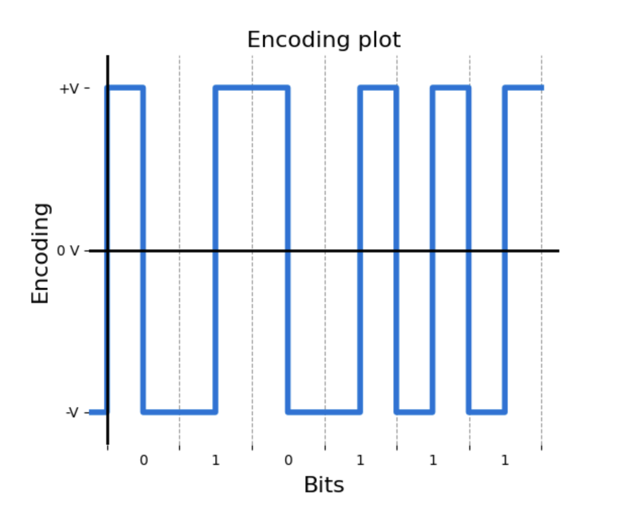 Second graph example
