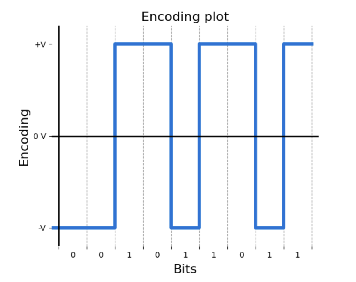 First graph example