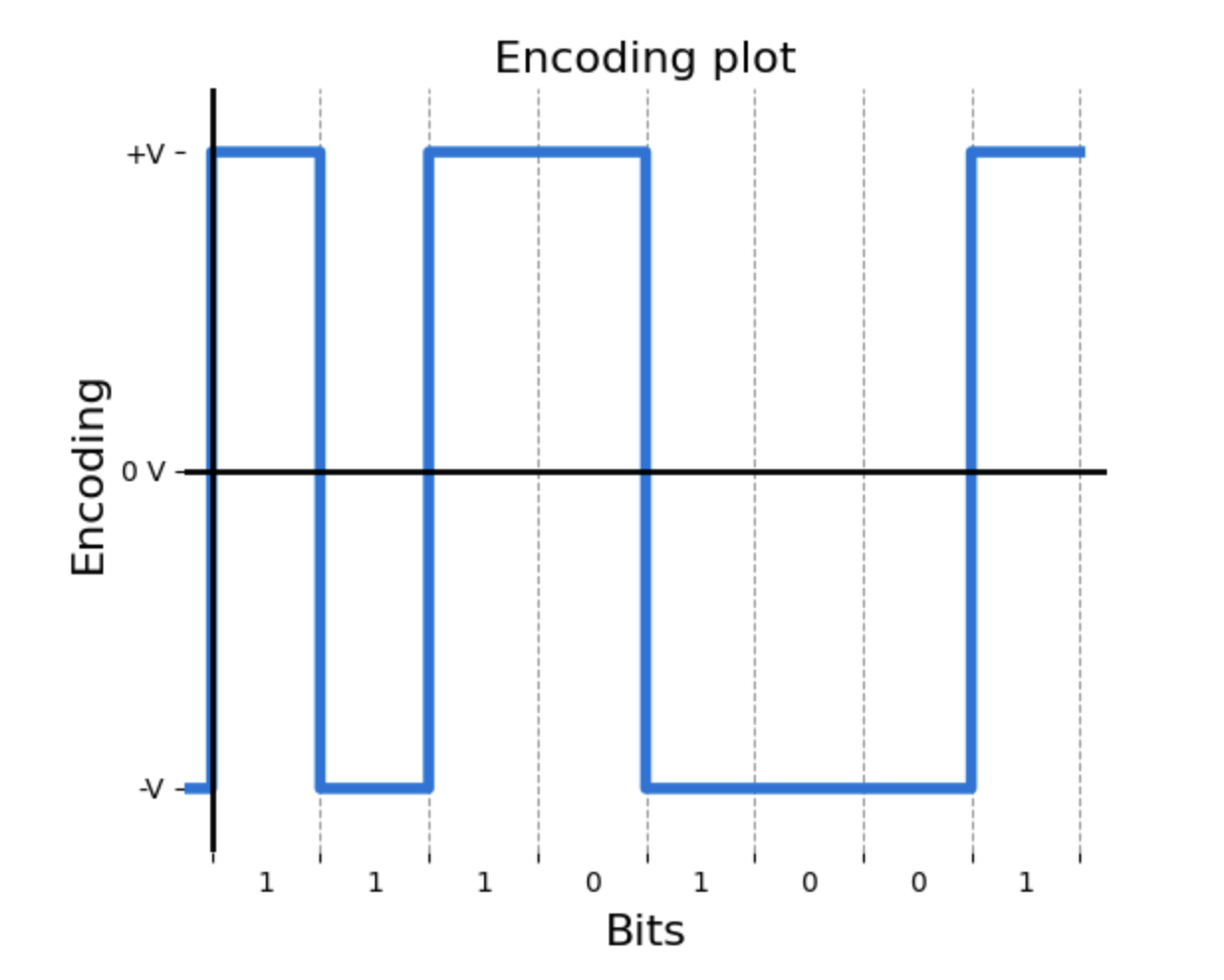 Second graph example